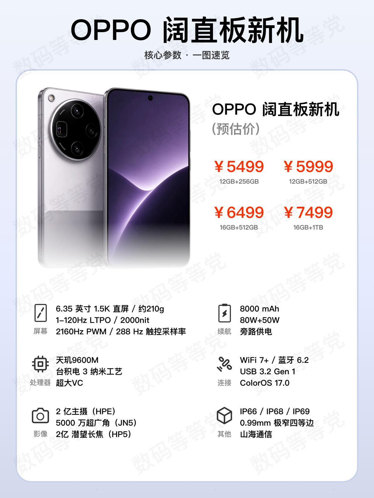之前和大家聊过，不少厂家都要ALL IN阔直板。这次OPPO的阔直板新机型曝光，