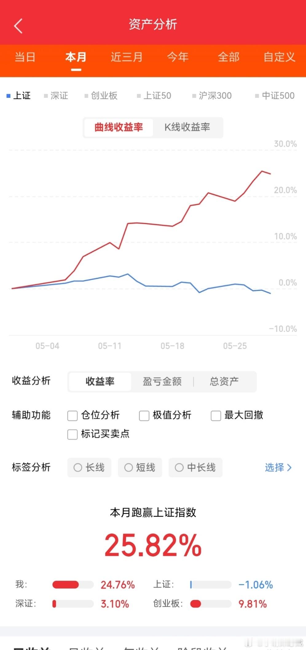 下周一潜力金股精选标一、精选潜力标的（逻辑精炼）1. 华电能源(600726)央