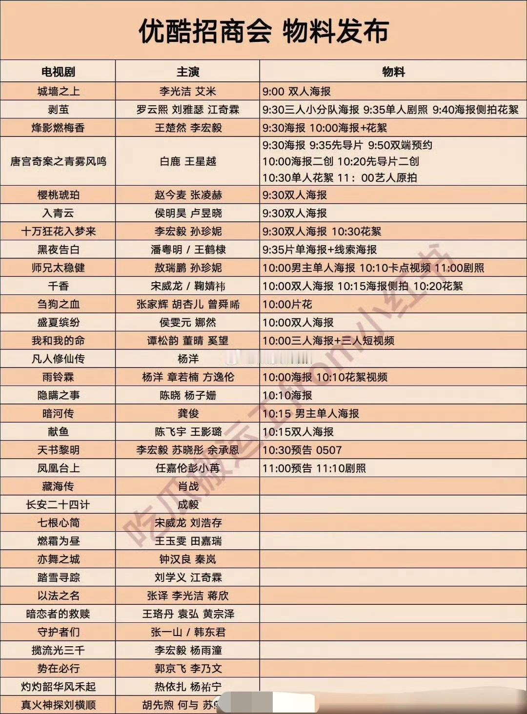 优酷明天的招商会[吃瓜群众]看来物料以海报居多[送心]