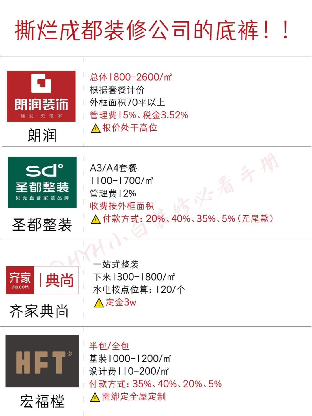 撕烂成都装修公司的底裤！！