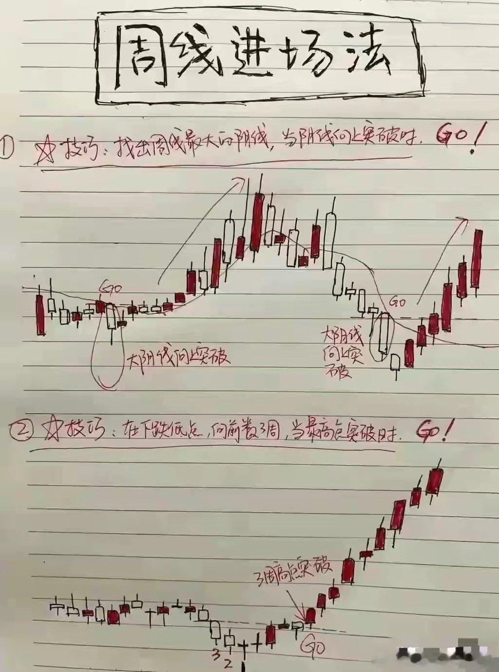 一位老股民从10万做到500万，盈利核心就四个字：等周线信号在股市混迹多年，我见