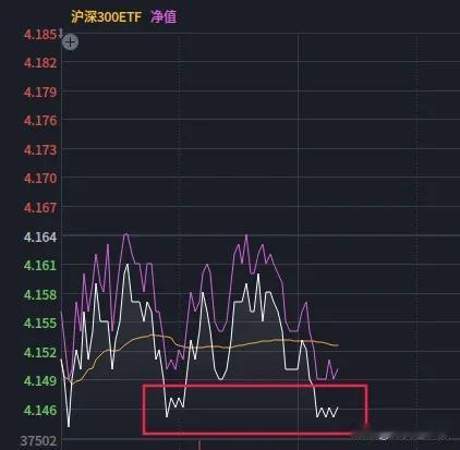 11月20日上午盘中2：不要轻易操作
        保持前一篇提示文章观点不变