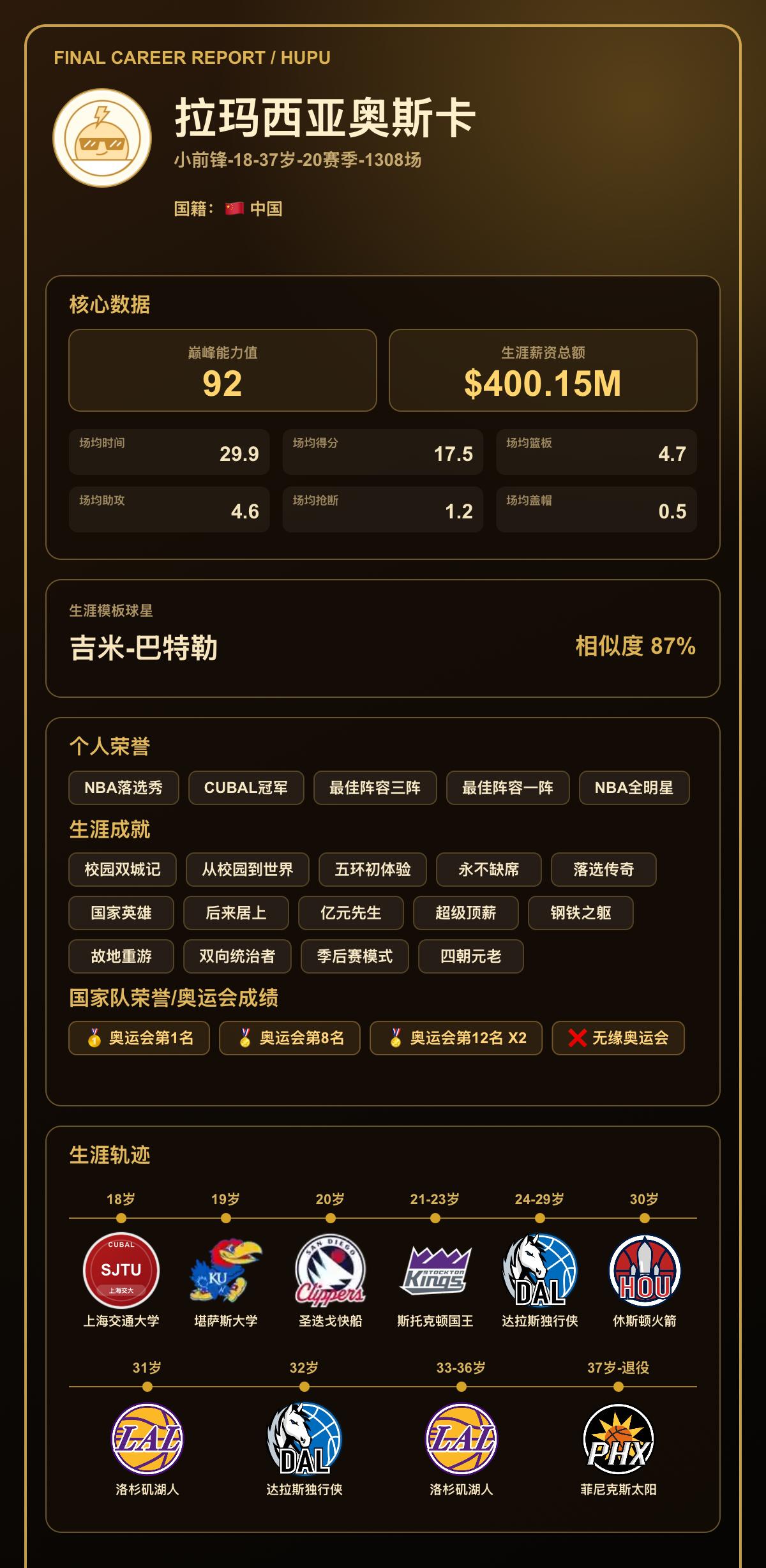 我的篮球生涯巅峰能力值：92，模板：吉米-巴特勒
我的篮球生涯结果出炉了！ 【球