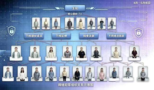 王鹤棣、黄晓明、黄子韬、刘耀文等3000多位知名艺人中招38人被抓