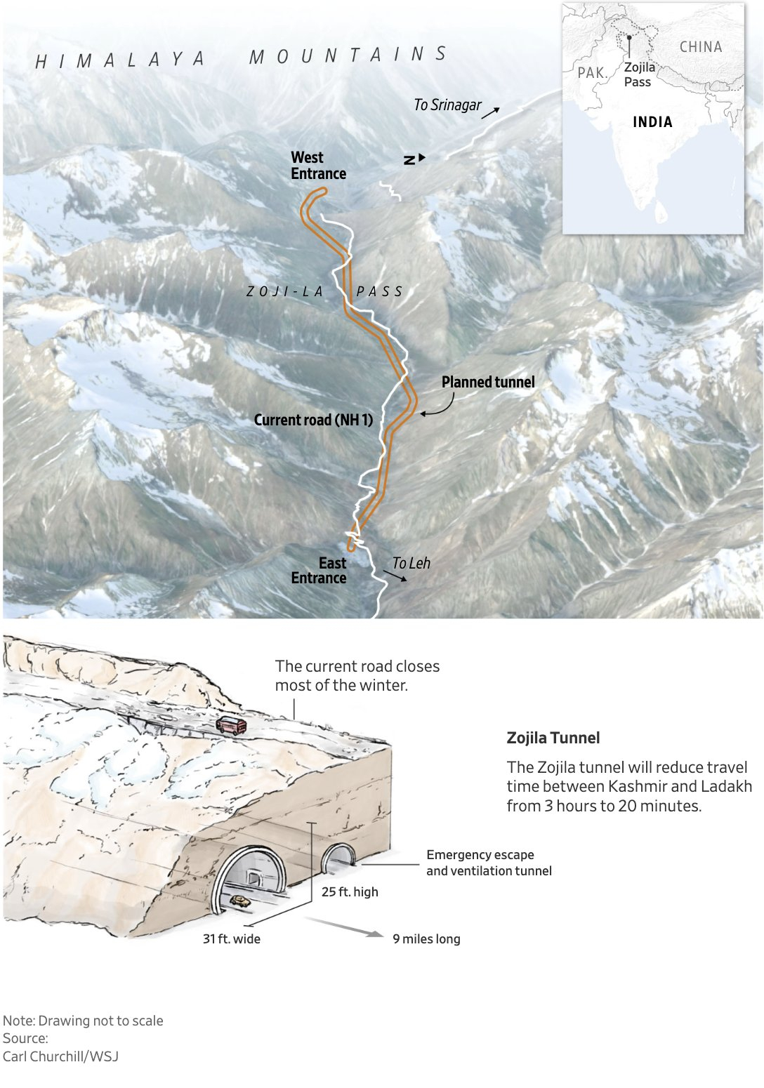 烽火问鼎计划  据华尔街日报报道，2020年中印边境对峙之后，暴露了印度在军队和