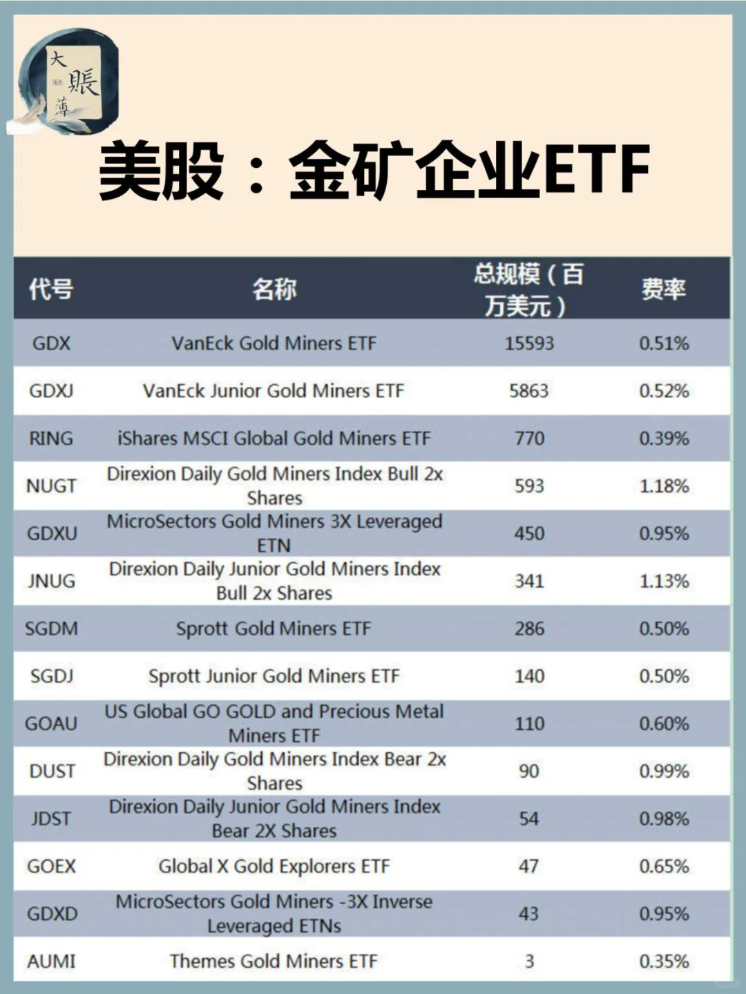 美股：挖金矿企业ETF