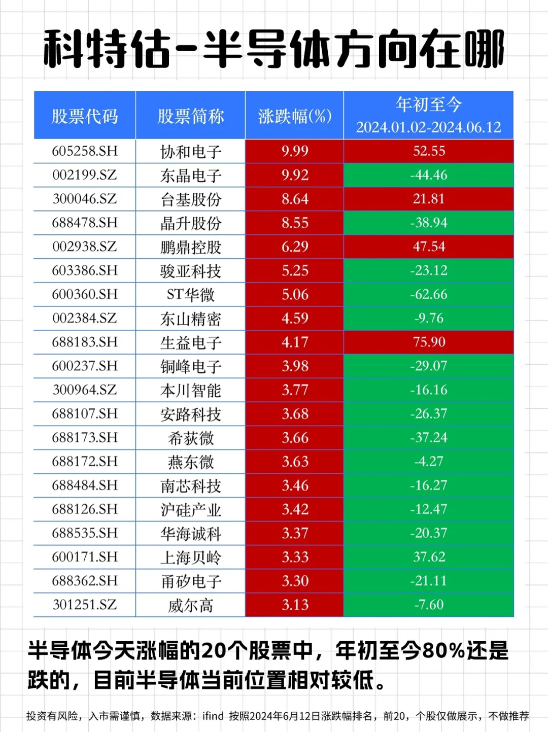 🔥科特估是机会！抓住！