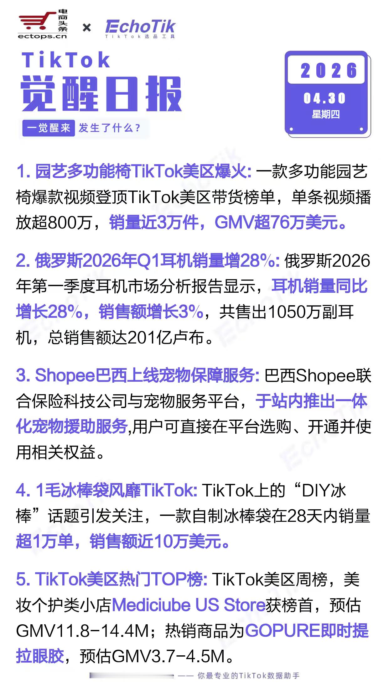 TikTok跨境电商日报 2026-04-301. 园艺多功能椅TikTok美区