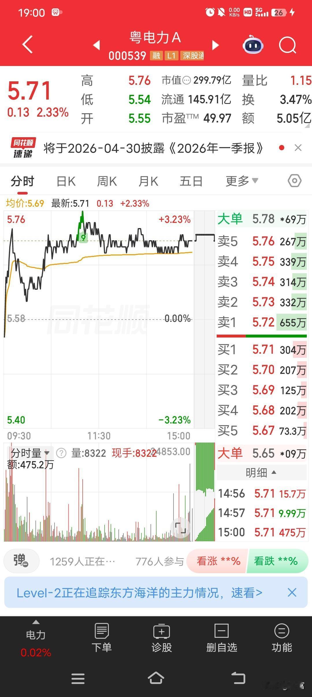 粤电力A最近走势挺强，最新价5.71，开启领涨模式了。4月16日收盘时，它报收于