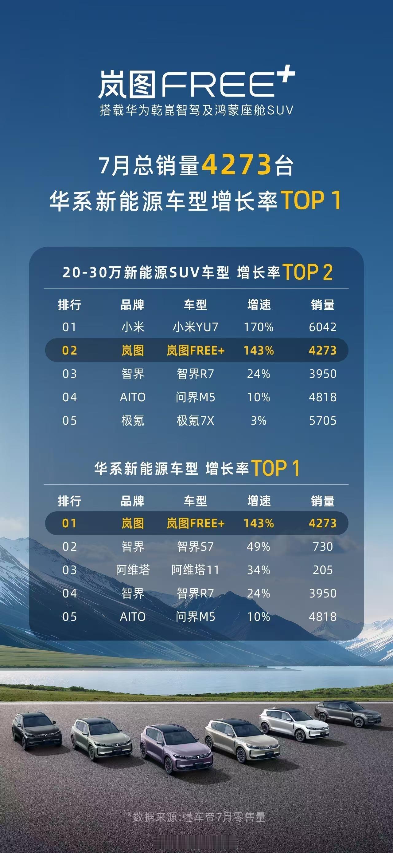 最近总听人说“岚图好起来了”，一开始还觉得是口号，现在看是真的。不光新出的岚图F
