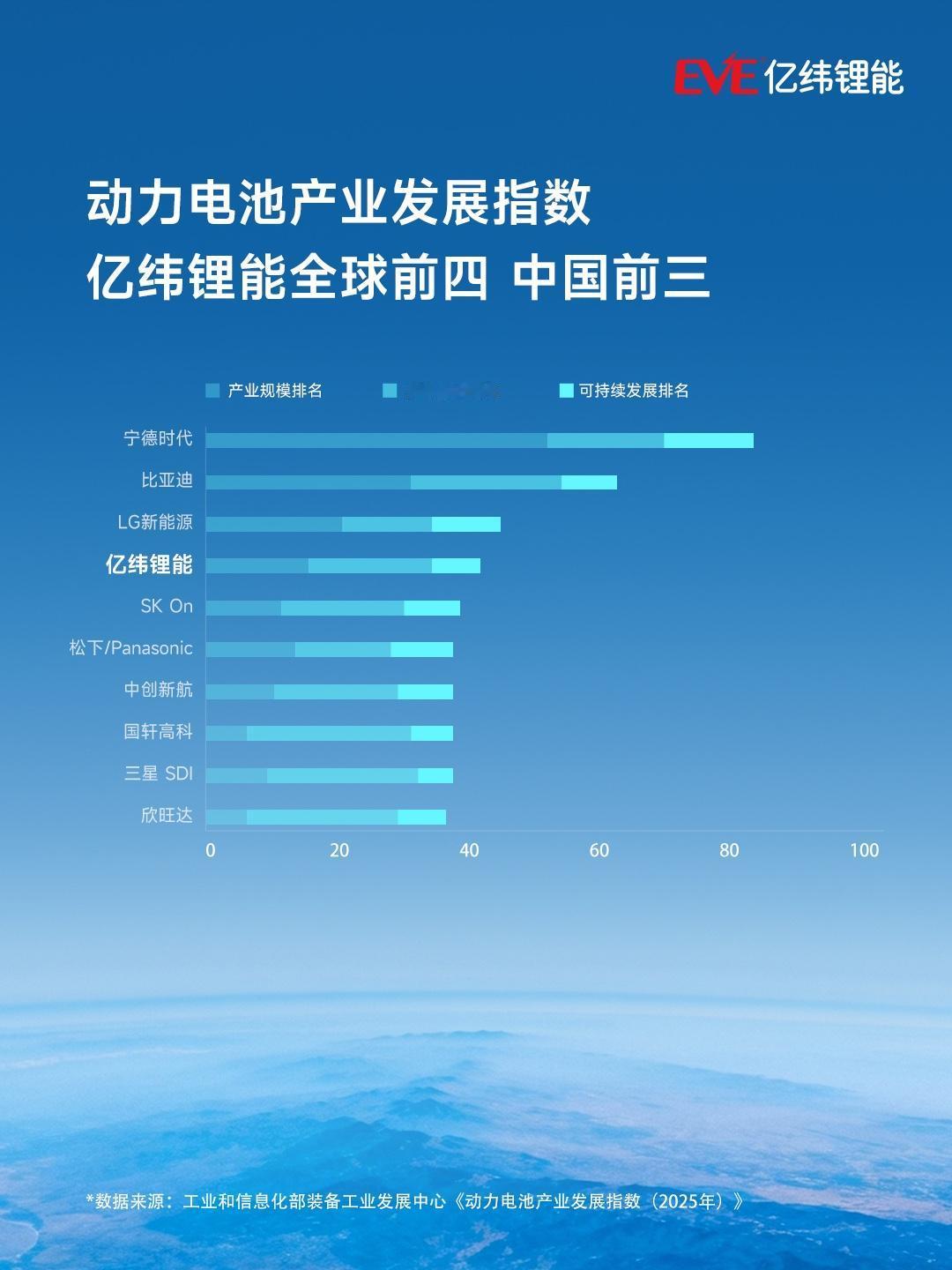 马斯克都没做好的大圆柱，让亿纬锂能做好了，上车了，配套宝马了。TO B的产业，技