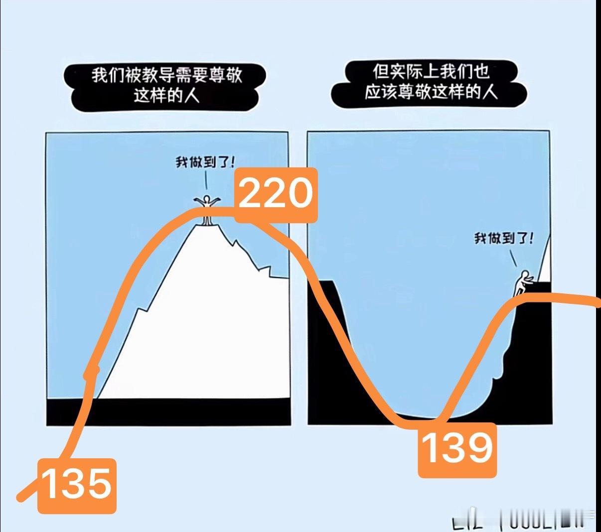 Space X & 马斯克 走势K线图给到尊敬的投资人 你这就是答案。 