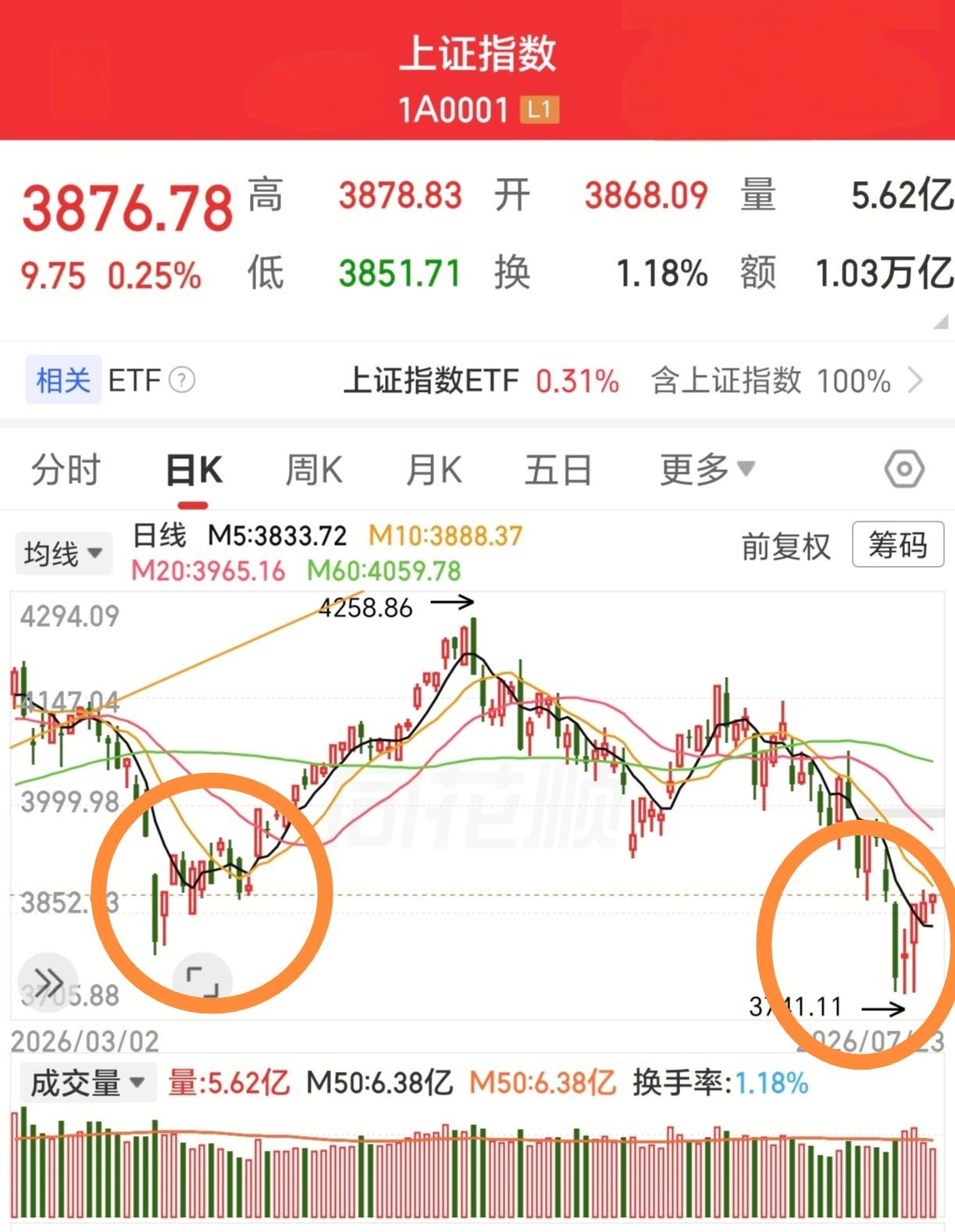20日以来，一直这样看。下图（左右对比看）：
