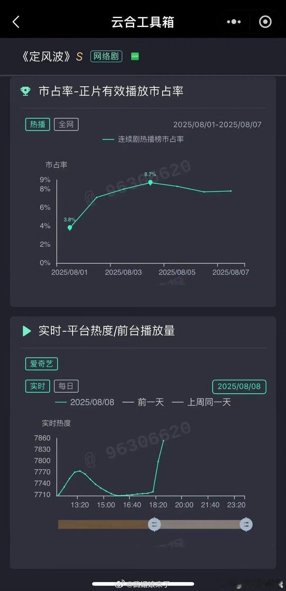 这种真的没必要啊，《定风波》安安静静地扑不好吗……？ ​​​