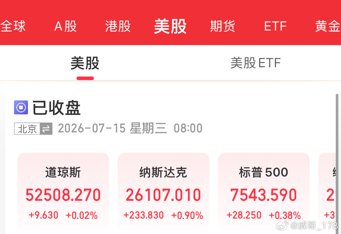 各位未来亿万富翁们，早上好。盘前先来点个赞，集合集合，祝大家今日大红。另一边，隔