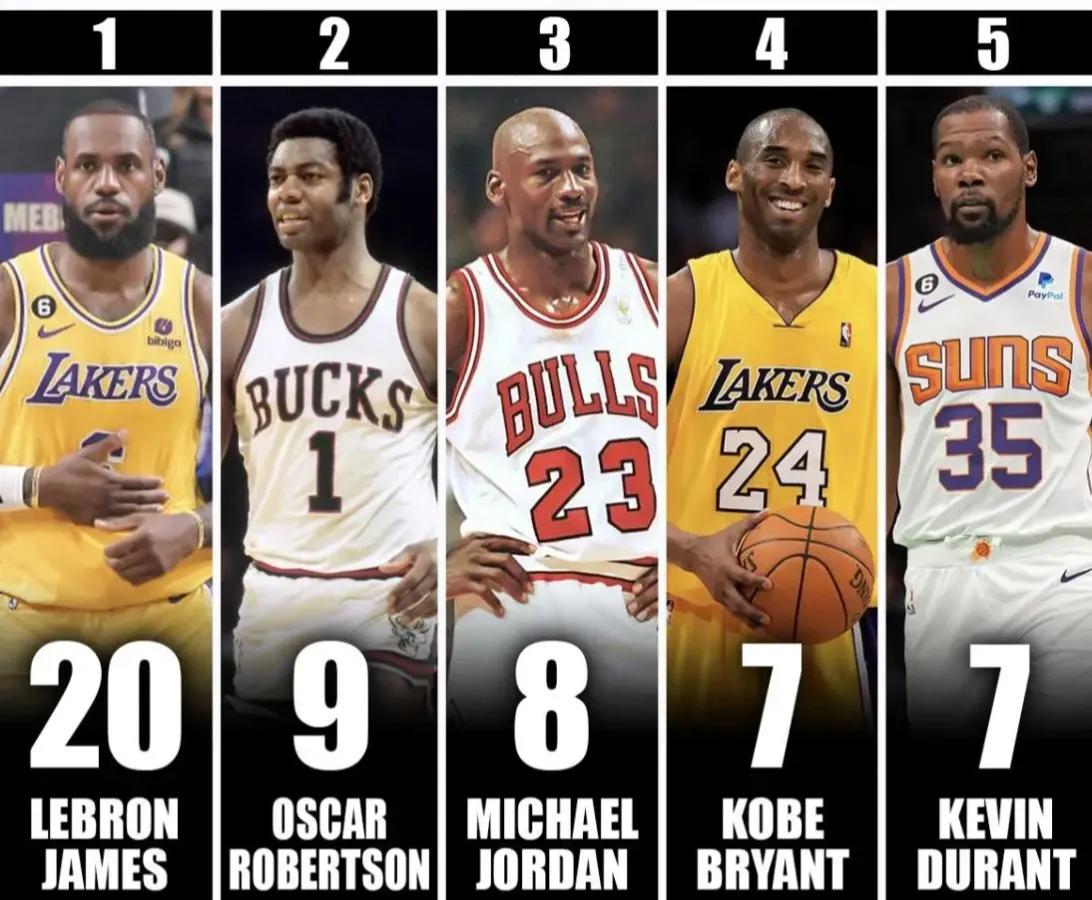美媒晒NBA历史球员场均25分5篮板5助攻的赛季数排名Top5：詹姆斯断崖式领先