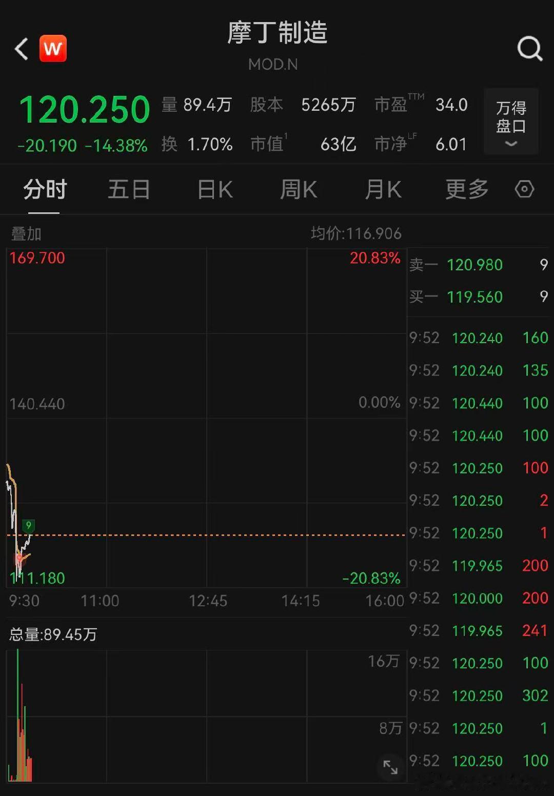 【受黄仁勋言论影响，美数据中心冷却股大跌】1月6日，受黄仁勋关于数据中心散热的言