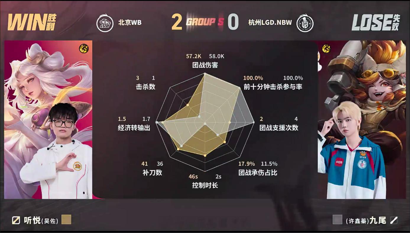 一笙昭珏完美配合教科书级鲁班大师配黄忠限制敌方突进给足输出空间，配合直接碾压对手