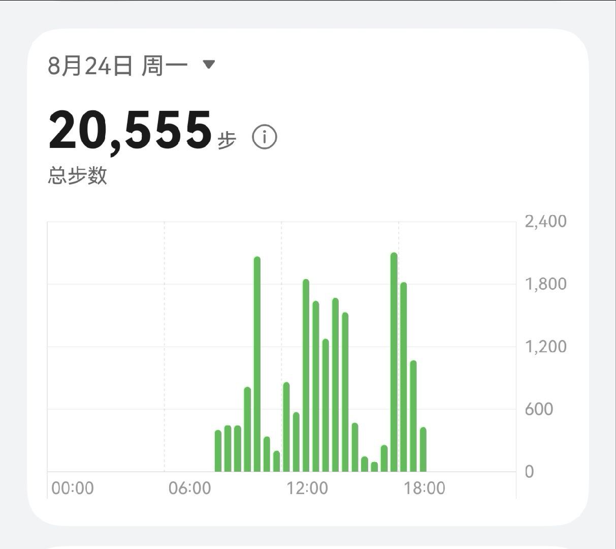 今天两万步 忙的 腿都走没力气了