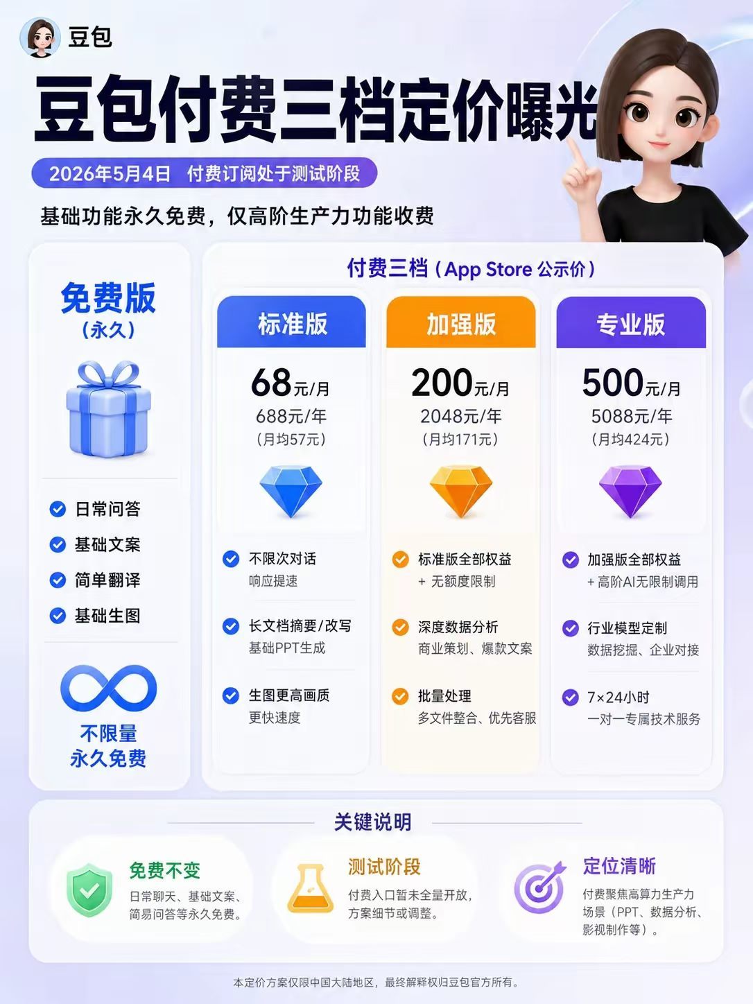 豆包开始商业化，其他家会不会也跟着推出付费档？？ 