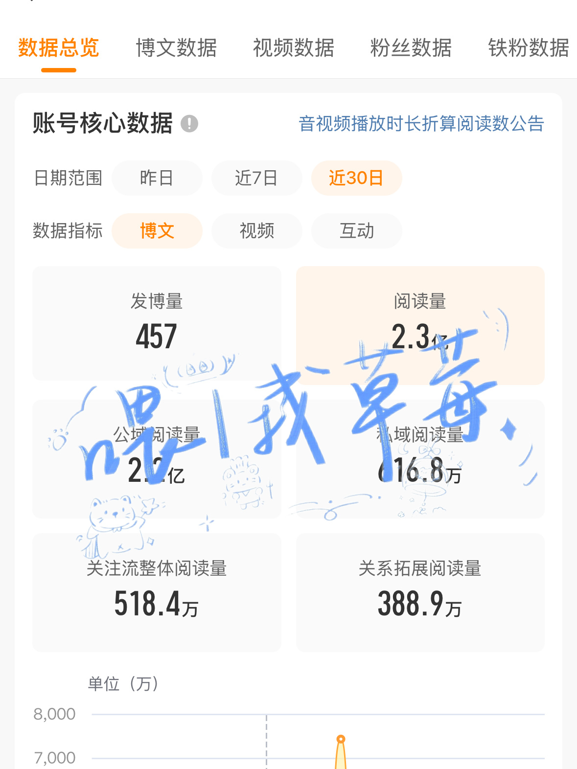 哎呀摔倒了，你帮我看看这是啥啊 