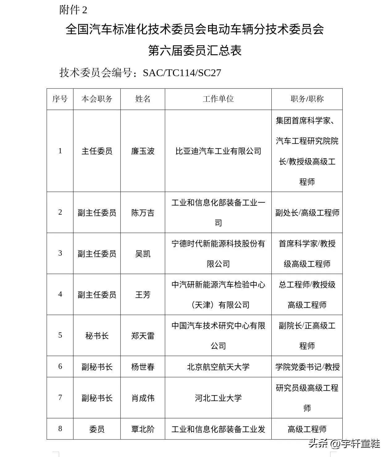 全国汽车标准化技术委员会电动车辆分技术委员会，主任委员-廉玉波，比亚迪汽车工业有