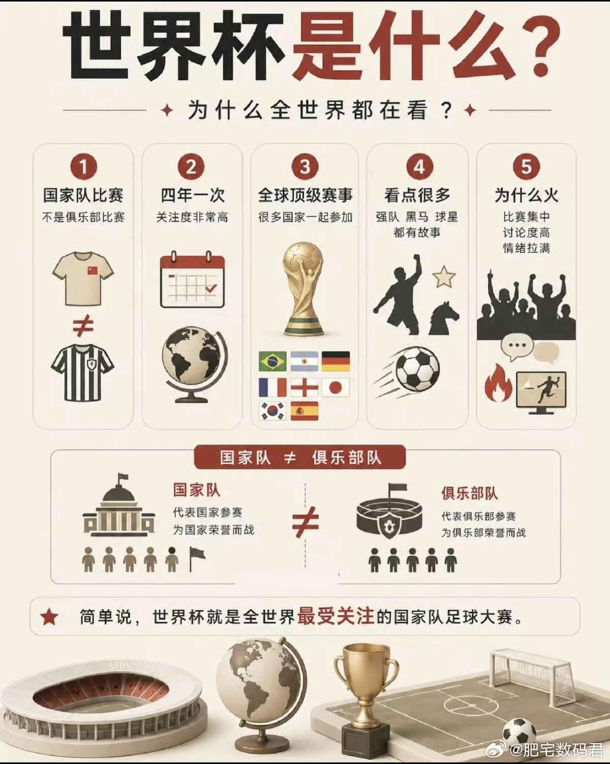 中国世界杯观赛成本全球最低 2026年美加墨世界杯即将开打，线上观赛肯定是全球球