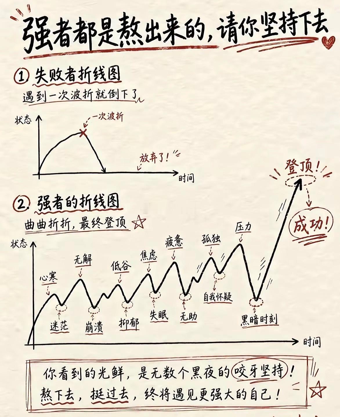 强者，都是熬出来的。炒股最忌一惊一乍，稳住心态，方能穿越震荡。 