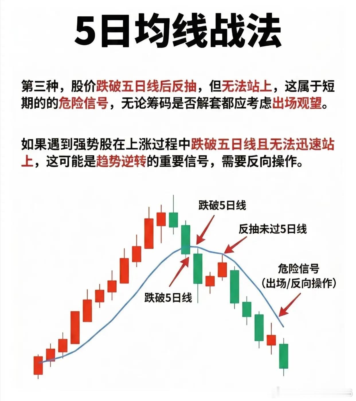 炒股各类指标繁杂，实战里5日均线才是短线核心生命线。股价偏离均线7%-15%需止