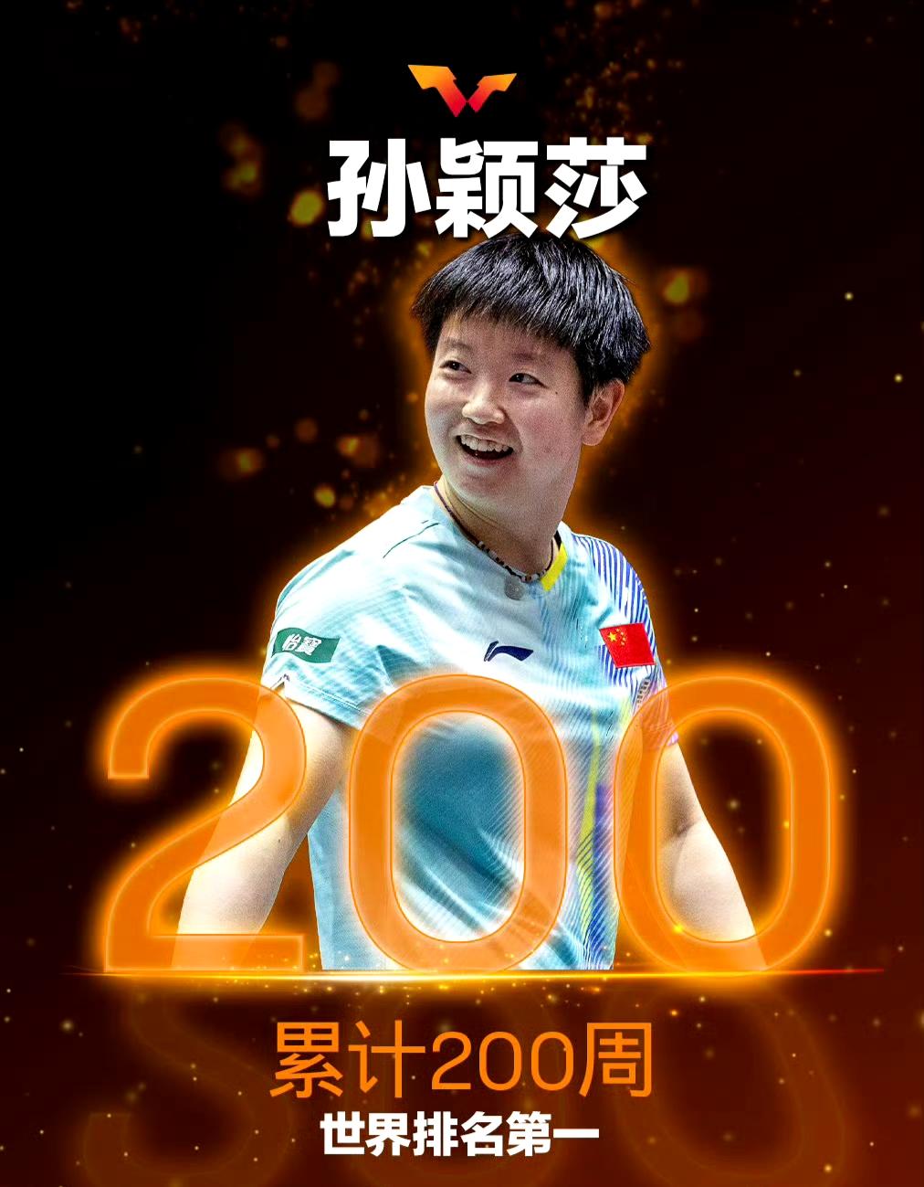 排面拉满！WTT官宣：孙颖莎=乒坛统治者，世界第一200周创史诗纪录
 
WTT