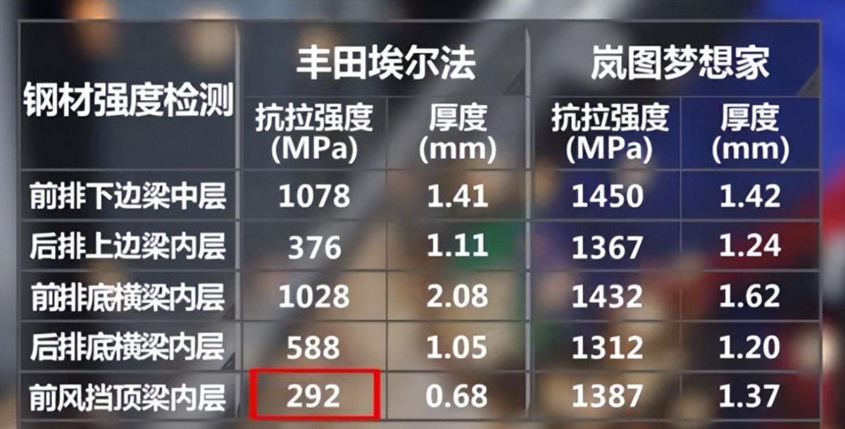 越来越多的重要活动开始使用自主品牌新车，这两年中国电动汽车发展速度确实迅速，但是