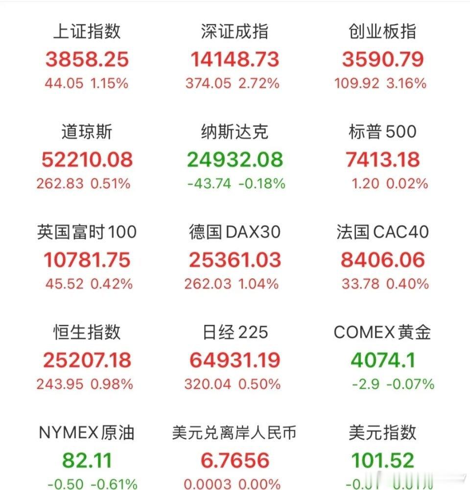 隔夜外围全线梳理，今日A股预判昨晚美股各大指数涨跌不一，AI硬件、存储芯片集体走