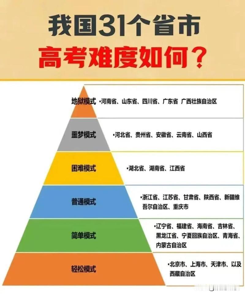 现在高考和几十年前最大的不同是：从“精英选拔”变成了“大众普及”，从“单一独木桥