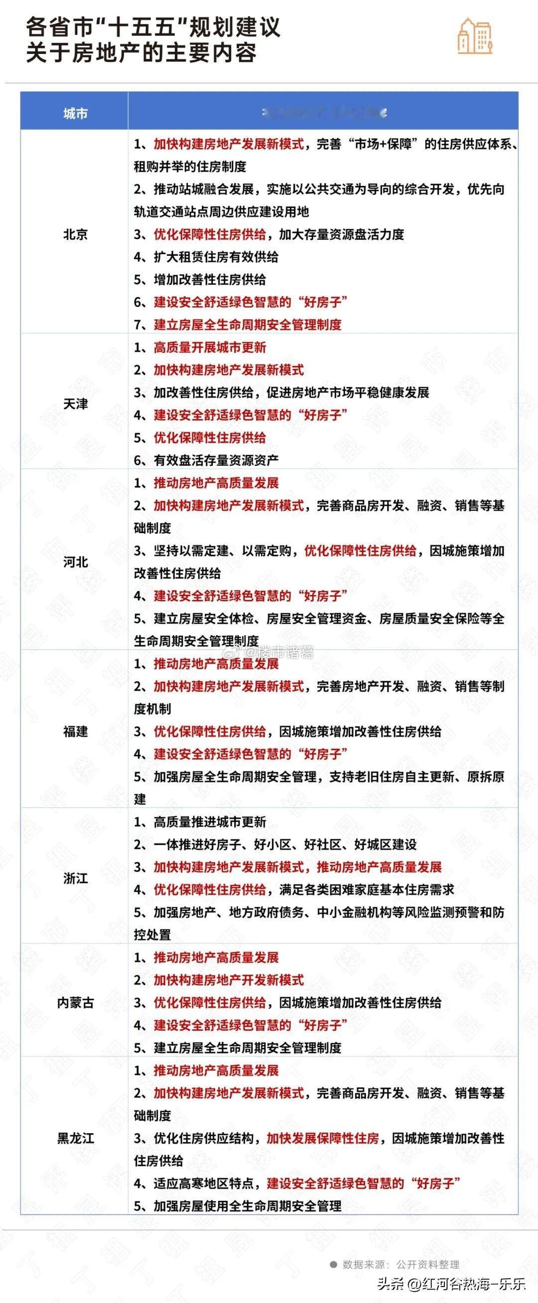最近，北京、天津、浙江等多个省市密集发布了关于“十五五”规划的建议文件。

一个