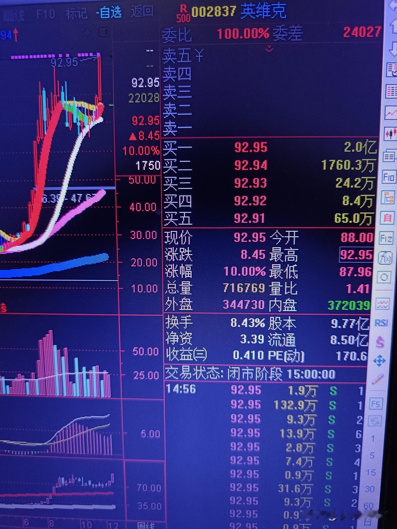 900亿市值涨停！AI液冷"降温王"英维克逆势狂飙，三大王牌引爆千亿赛道｜AI播