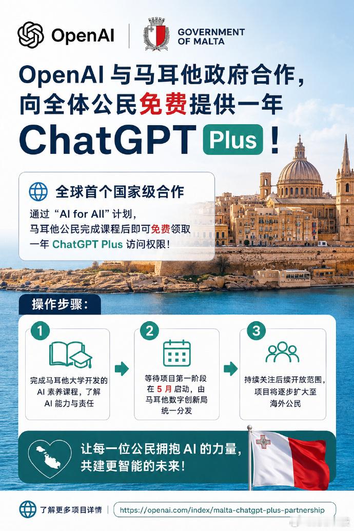 【马耳他公民一年 ChatGPT Plus 免费】近日，OpenAI 宣布与马耳