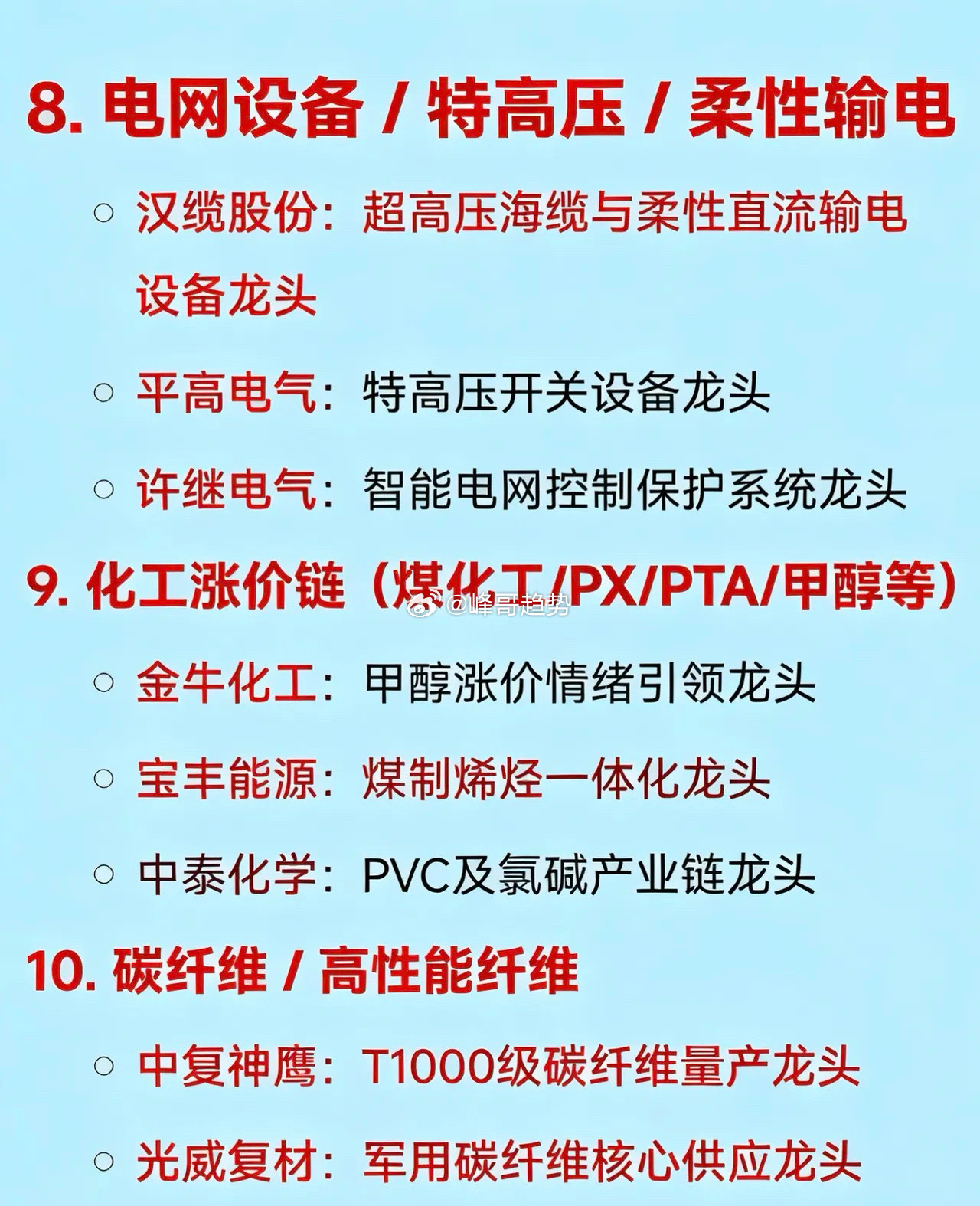 2026年3月14日，本周二十大热点概念及龙头企业：1算电协同中国能建：算电协同