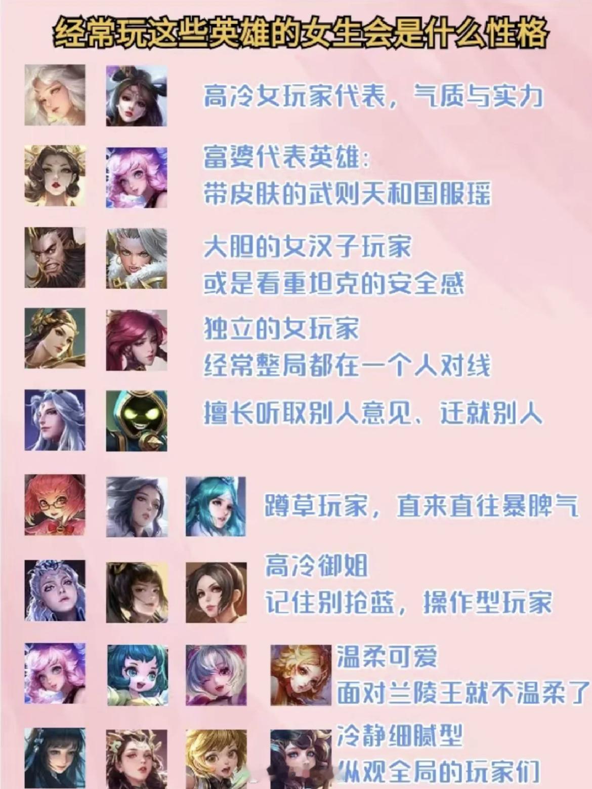 经常玩这些英雄的女生是什么性格[doge]#王者荣耀# ​​​