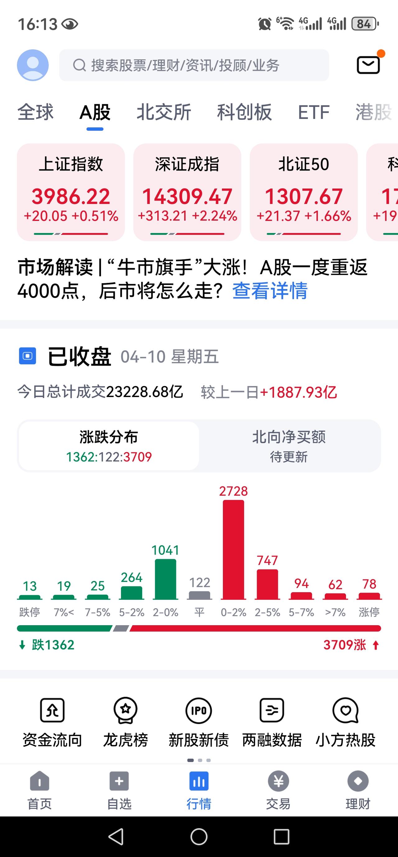 我的股票为什么总是在意料之外？
2026年4月10日，股市有一次反弹，几乎要站在