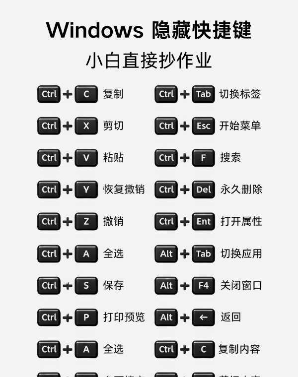 办公提速神器｜Windows 全套隐藏快捷键✨
谁还在傻傻点鼠标操作电脑！整理全