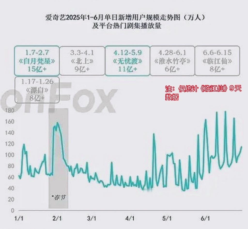 爱奇艺永欠白月梵星破万是永欠[手指比心] ​​​