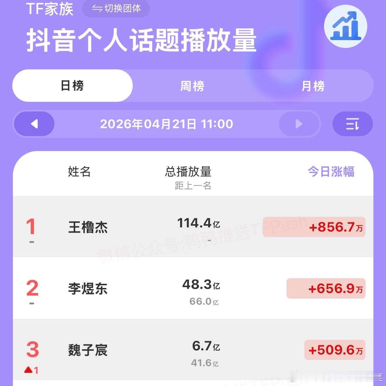 是这样吗？ 