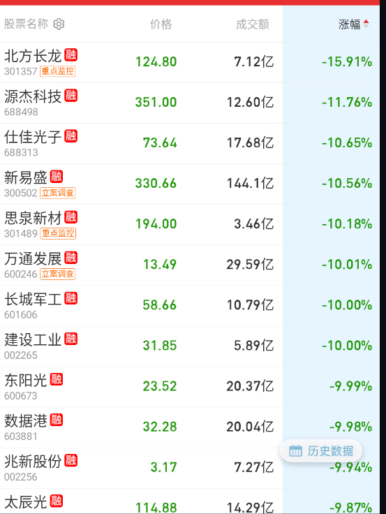 牛市好玩不?[泪奔] ​​​