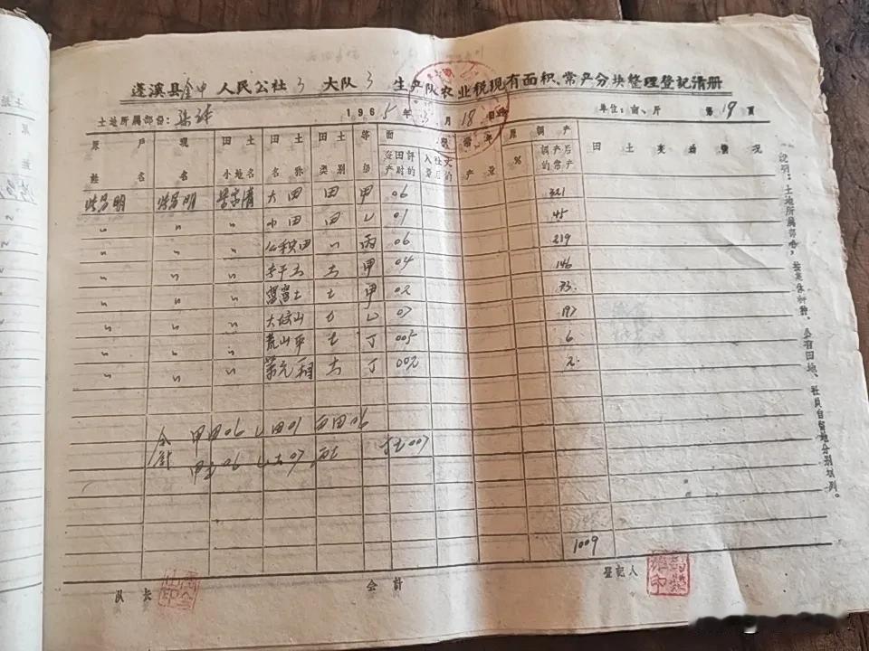 蓬溪县旌忠人民公社三大队三队张昌明烈士，你1965年3月18日登记的集体承包土地