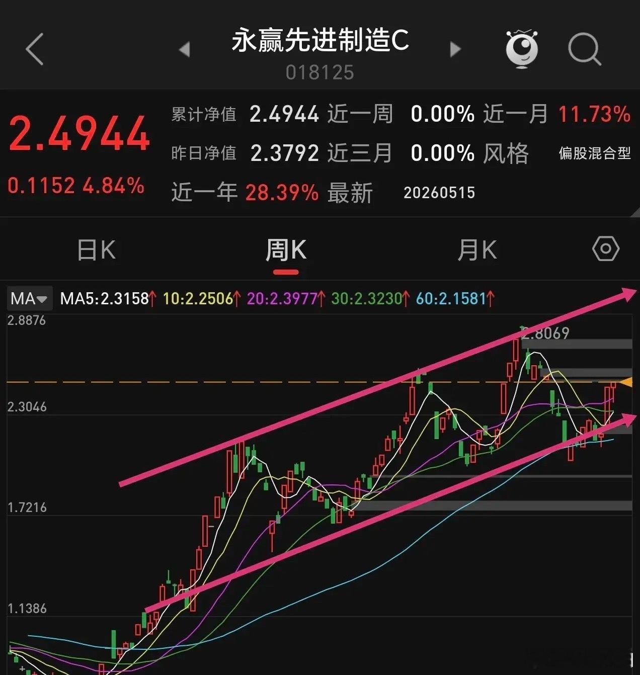 机器人板块再度发力强势回归，近期整体走势非常亮眼，板块指数眼看就要再创阶段新高。