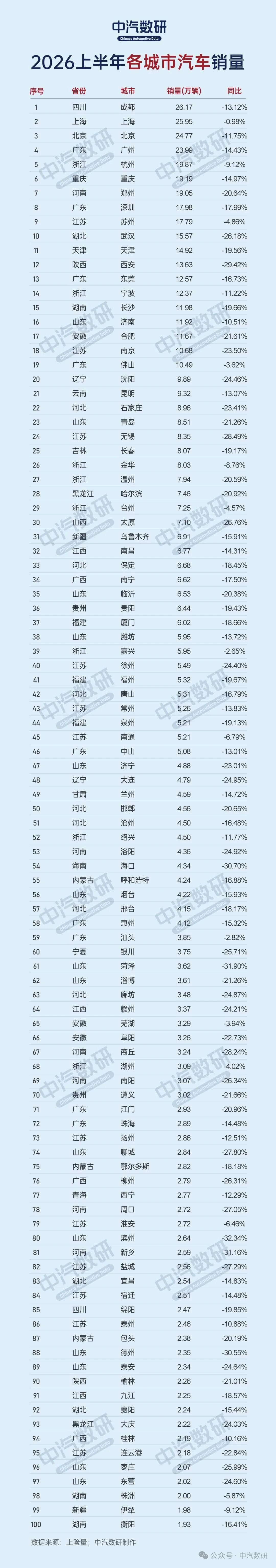 2026年7月新势力品牌销量及其他数据图（来源：中汽数研 公众号）新能源汽车付卷