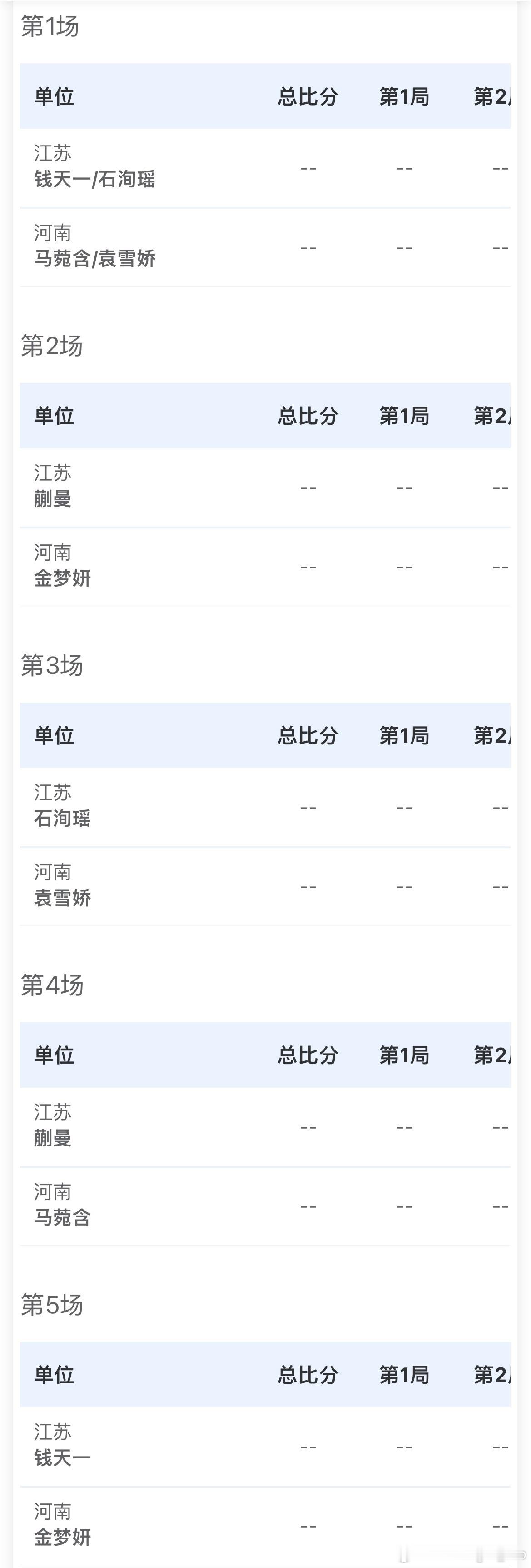 女子团体小组赛 - A组江苏🆚河南钱天一/石洵瑶🆚马菀含/袁雪娇蒯曼🆚金梦