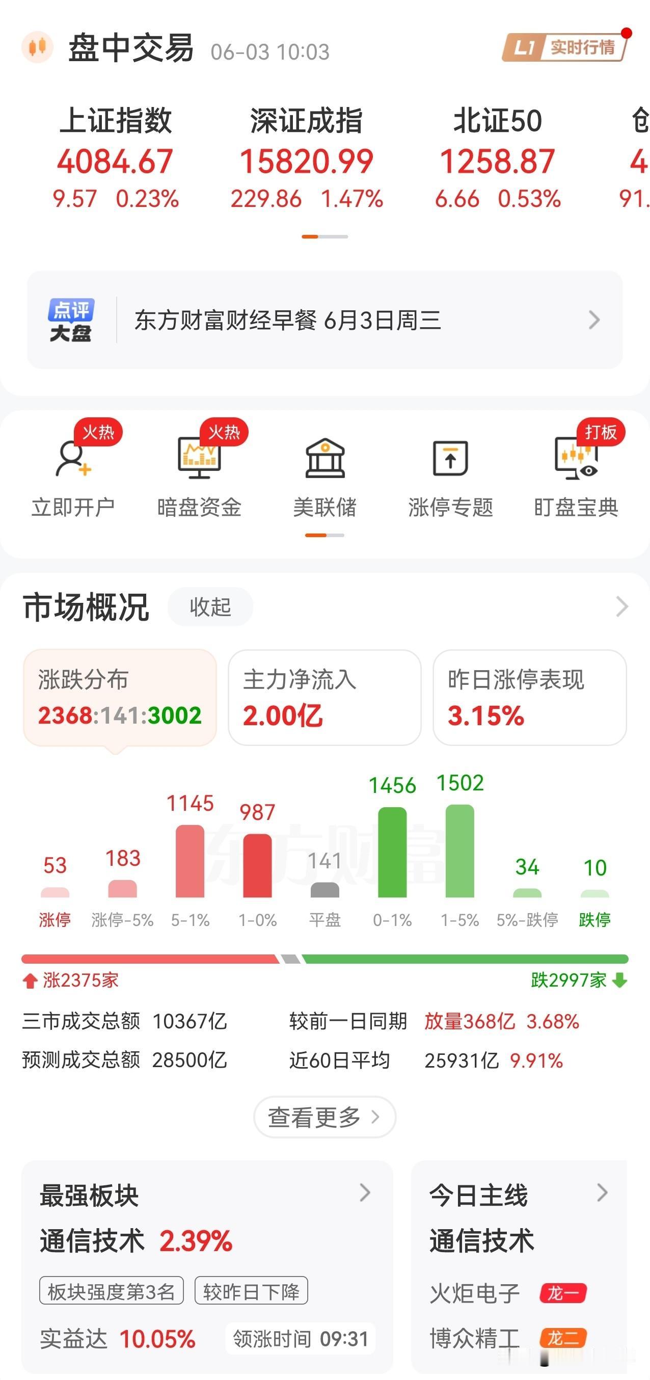 6.3早盘观察：半导体相关重彩浓墨重返舞台中心，传统行业人气低迷走势疲软，贵州茅