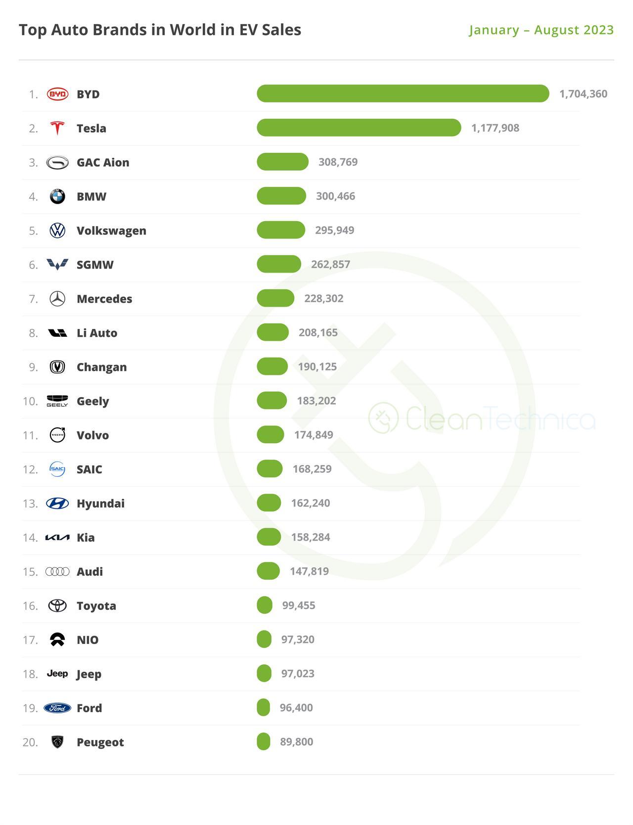 但年你爱理不理的网约车，现在你还能高攀吗？

网络上对于网约车的评价褒贬不一，其