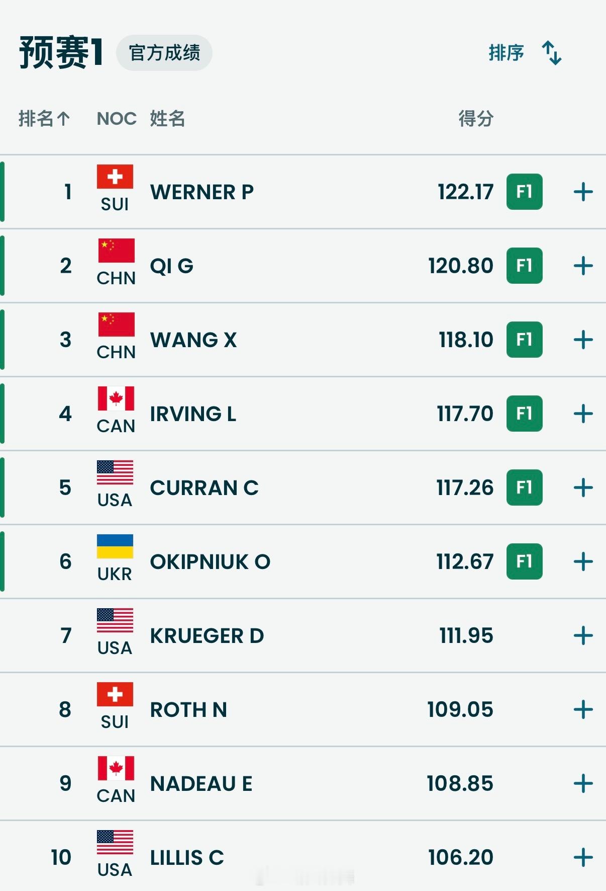 2026年米兰科尔蒂纳冬奥会 自由式滑雪空中技巧男子个人资格赛第一轮（资格赛第一